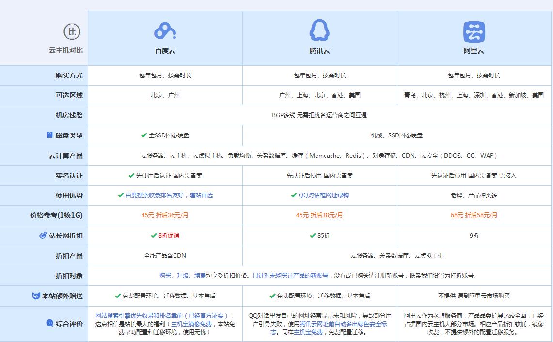 科尔沁云主机代理对比.jpg